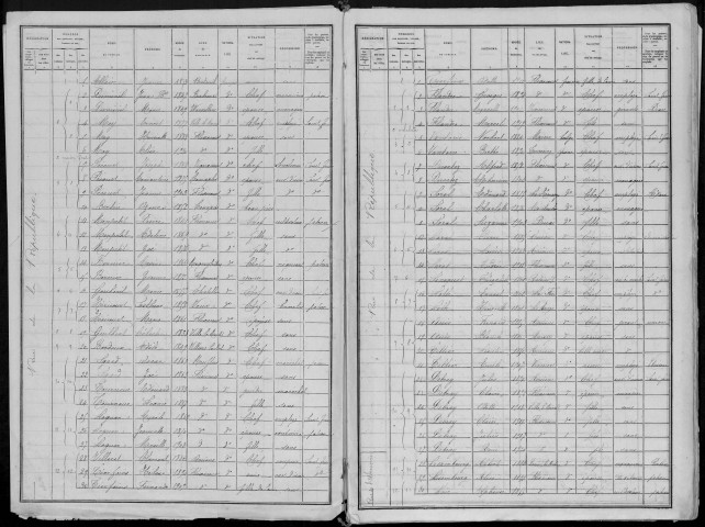 Recensement de la population : Flixecourt