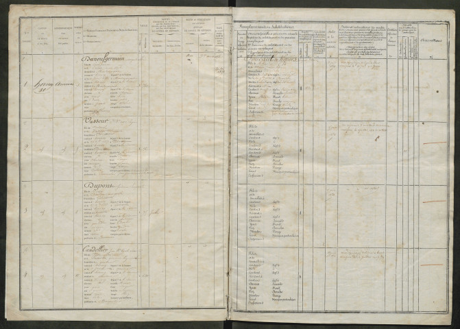 Liste du contingent (ensemble du département) de l'année 1853
