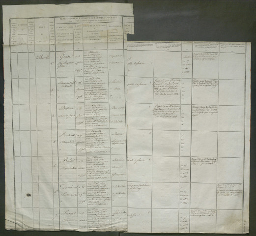 Listes du tirage au sort (arrondissement d'Abbeville sauf les cantons littoraux d'Ault, Rue et Saint-Valery-sur-Somme) de l'année 1814