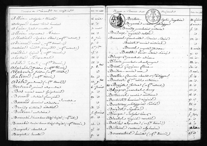 Abbeville : naissances, mariages, décès