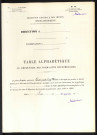Table alphabétique du répertoire des formalités, de Saleux à Sauty, volume 219 (Conservation des hypothèques d'Amiens)
