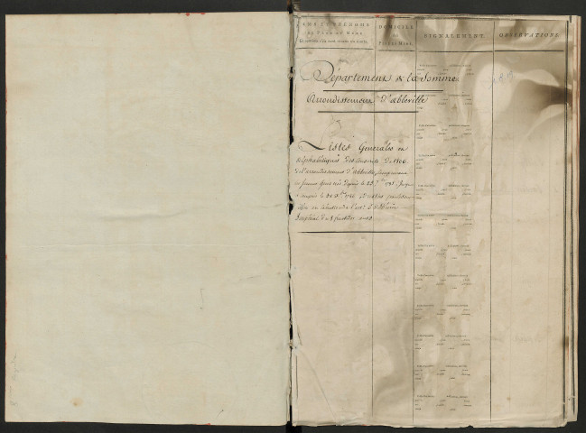 Table alphabétique - Tirage au sort (arrondissement d'Abbeville) de l'année 1806