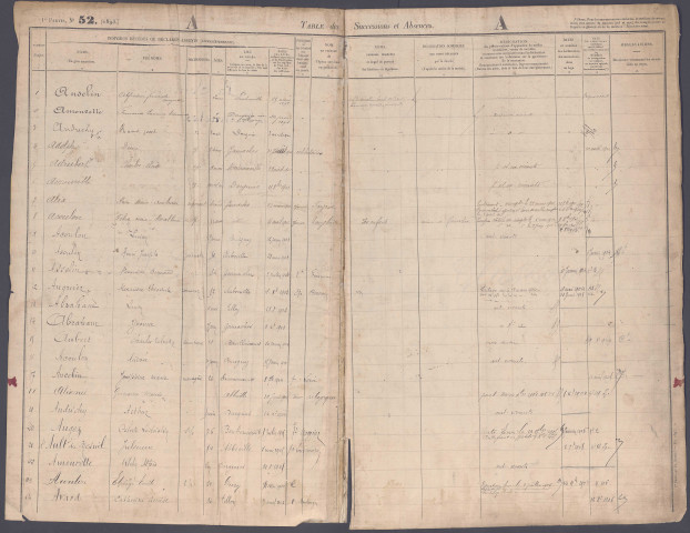 Table des successions et absences du bureau de Gamaches