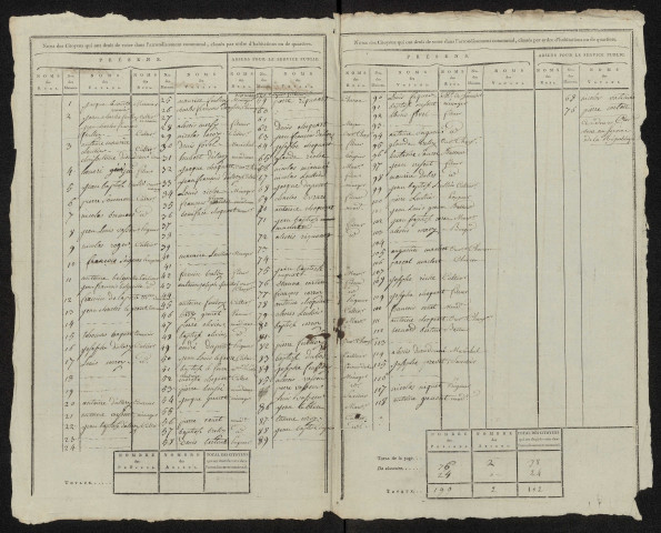 État nominatif des citoyens qui ont le droit de voter, an IX (germinal) : Aumâtre