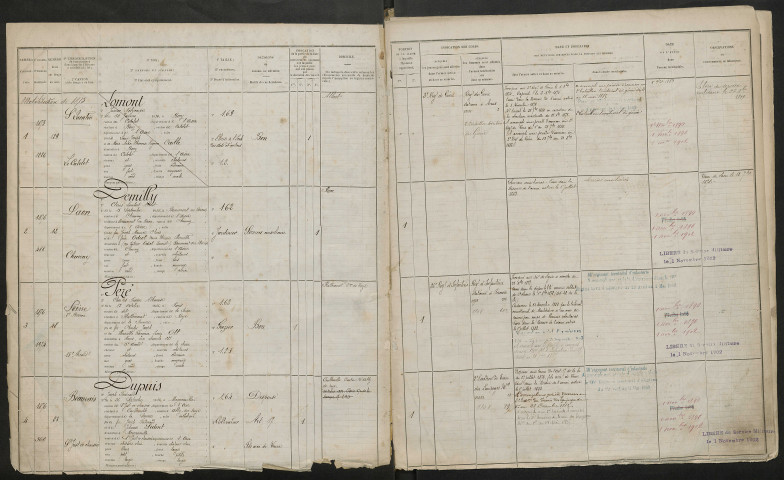 Péronne : liste des matricules n° 1 à 135 des hommes étrangers à la subdivision de la classe 1876
