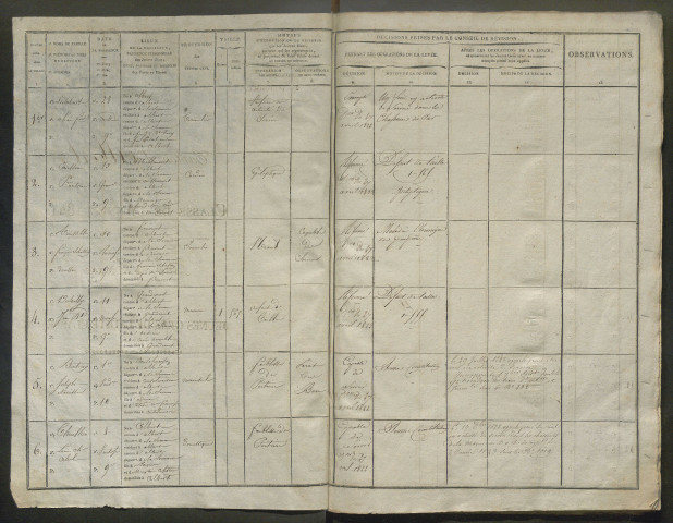 Tirage au sort (arrondissement de Péronne) de l'année 1821