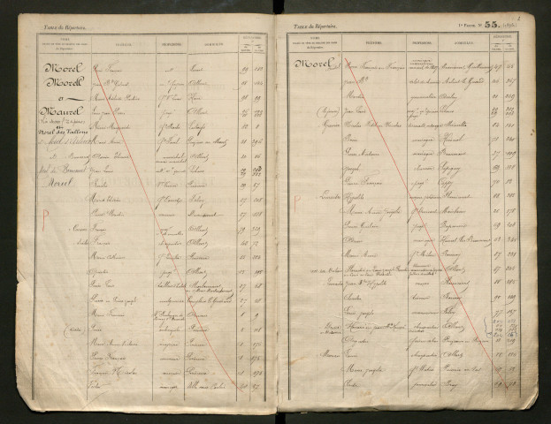 Table du répertoire des formalités, de Morel à Nicolet, registre n° 35 (Péronne)