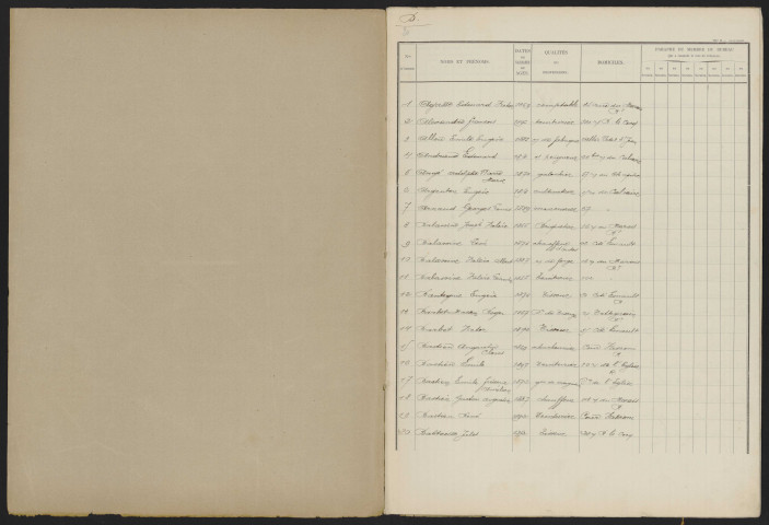 Liste électorale : Amiens, 4ème Section