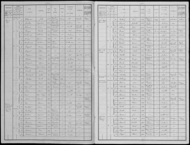 Recensement de la population : Laucourt
