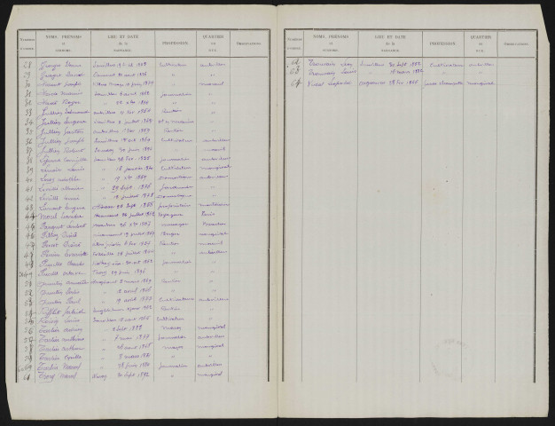 Liste électorale : Sauvillers-Mongival