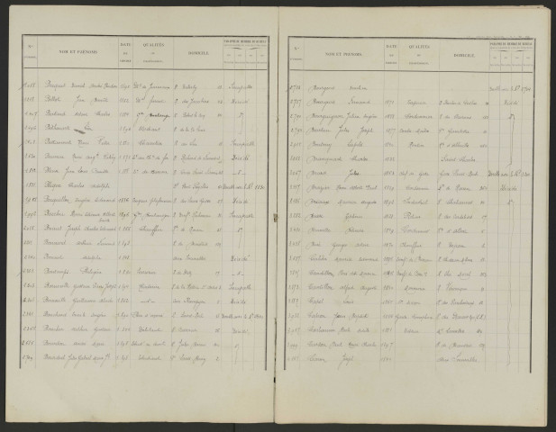 Radiations de la liste électorale au 31 mai 1919 : Amiens
