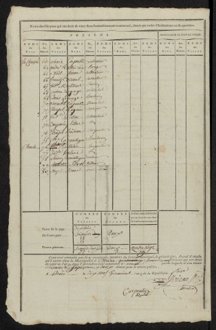 État nominatif des citoyens qui ont le droit de voter. Élections communales de l'an 9 : Estrées