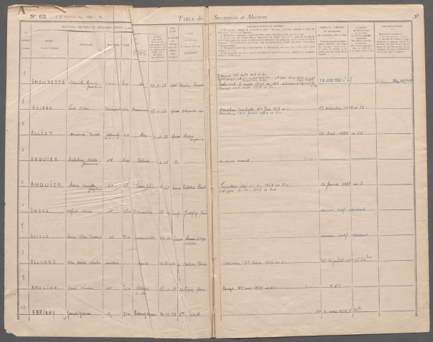 Table des successions et absences du bureau d'Ault