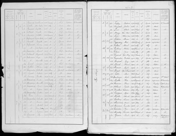 Recensement de la population : Ailly-sur-Somme