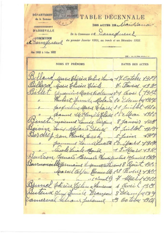 Domqueur : tables décennales des naissances, mariages et décès (1923-1972)