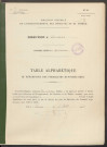 Table du répertoire des formalités, de Villautreix à Chipaux, registre n° 58 (Conservation des hypothèques de Montdidier)