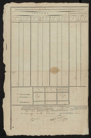 État nominatif des citoyens qui ont le droit de voter. Élections communales de l'an 9 : Eramecourt