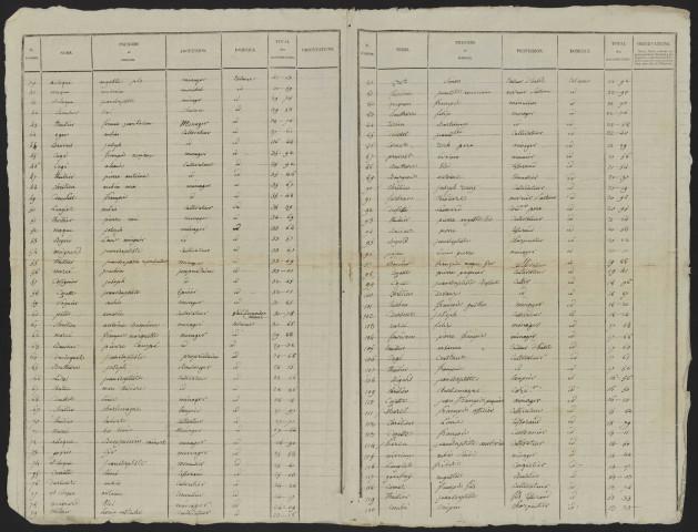 Liste des électeurs municipaux : Talmas