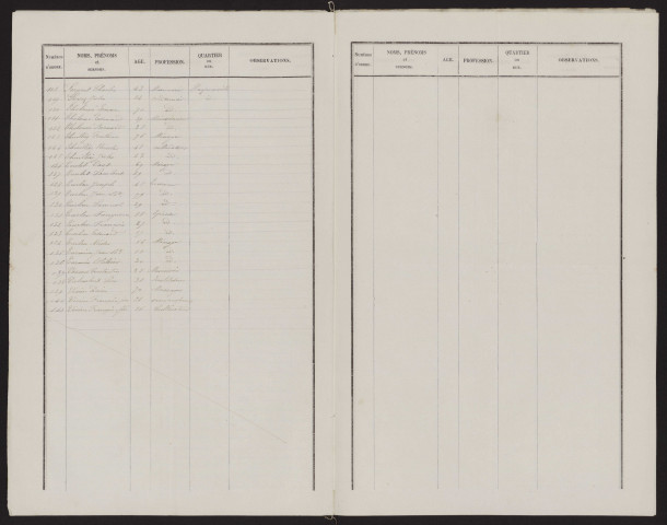 Liste électorale : Harponville