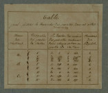 Plan du cadastre napoléonien - Gezaincourt : cartouche