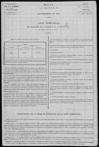 Recensement de la population : Loeuilly