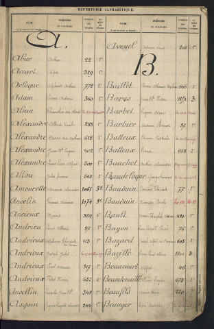 Table alphabétique du contingent : bureau d'Amiens