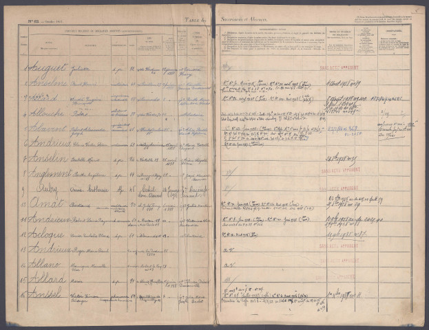 Table des successions et absences du bureau d'Amiens
