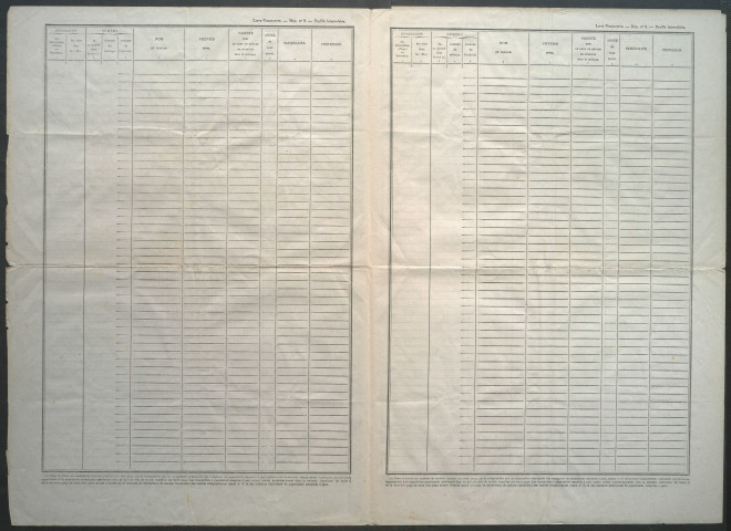 Recensement de la population 1946 : Estrées-en-Chaussée