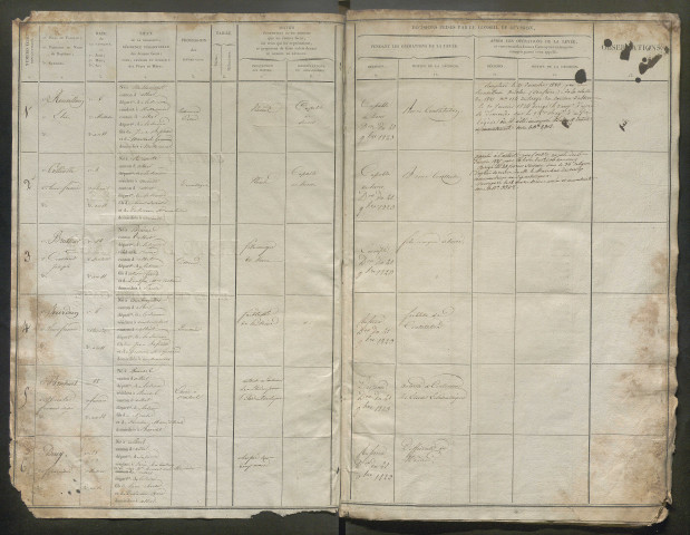 Tirage au sort (arrondissement de Péronne) de l'année 1823