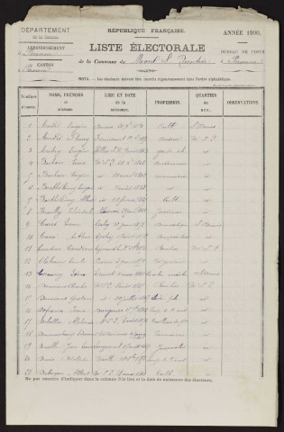 Liste électorale : Péronne (Mont-Saint-Quentin)