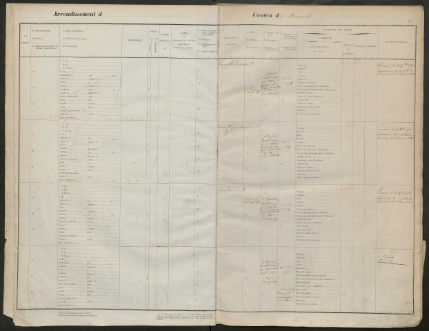 Amiens : liste des hommes de la garde nationale mobile de la classe 1868