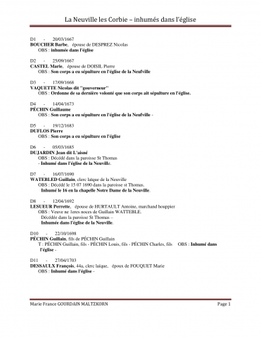 La Neuville-sous-Corbie. Décès. Liste des personnes inhumées dans l'église de 1667 à 1741 : liste alphabétique