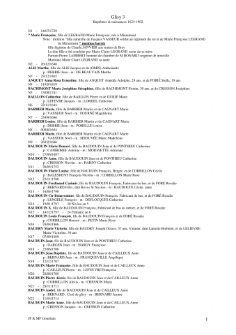 Glisy. Baptêmes et naissances. Dépouillement des actes de 1624 à 1902 : liste alphabétique