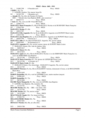 Pissy. Décès et sépultures. Dépouillement des actes de 1681 à 1911 : liste alphabétique